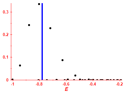 Strength function